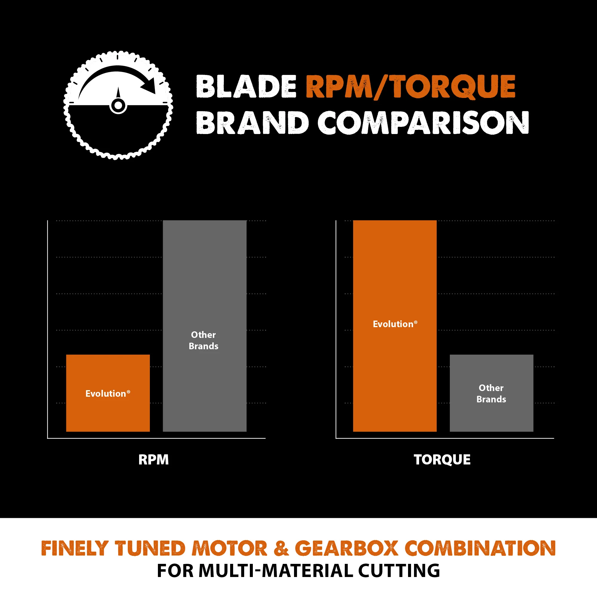 Evolution RAGE355BLADE | 14 in. | 36T | 1 in. Arbor | Multi-Material TCT Blade - Image 6