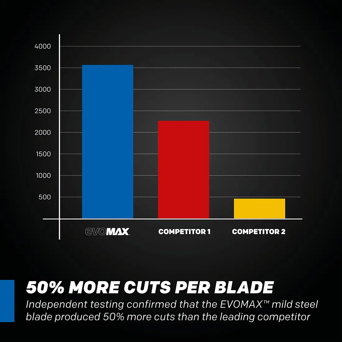 Evolution S15CPS: Metal Cutting Chop Saw With 14 In. EVOMAX14ST | 15 in. Blade Can Be Fitted - Image 4